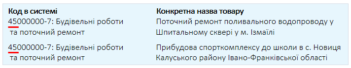Код ДК. Будівельні роботи
