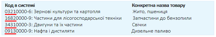 Як вибрати код ДК