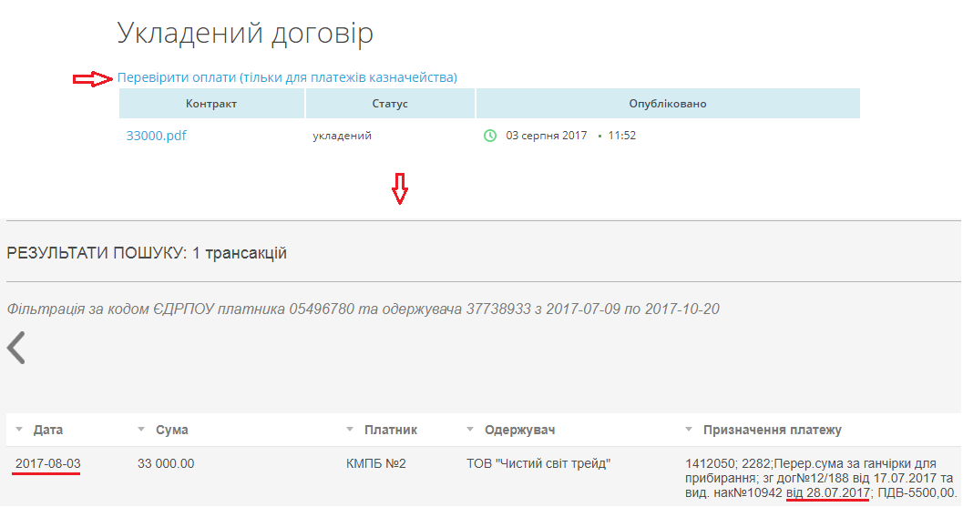 Як подивитися оплати по тендеру